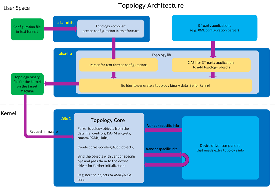 Topology.png