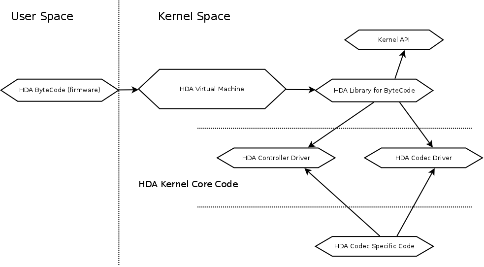 Thumbnail for version as of 07:59, 4 October 2011